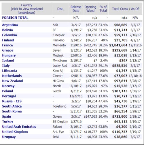 فروش جهانی فیلم فروشنده